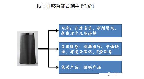 是什么_智能音箱的五大功能ag旗舰厅智能音箱工作原理