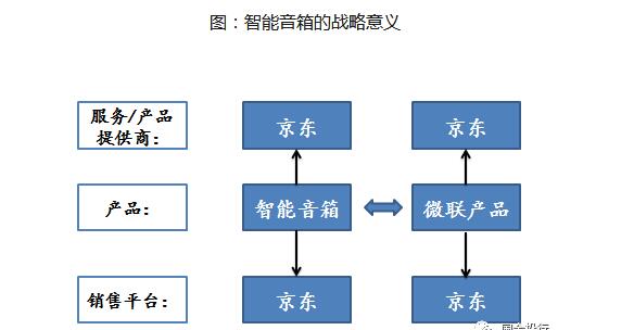 是什么_智能音箱的五大功能ag旗舰厅智能音箱工作原理(图5)