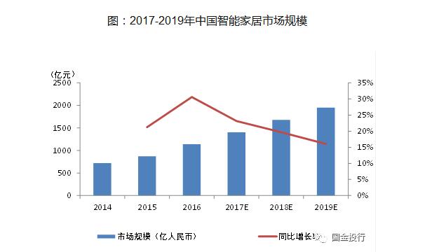 是什么_智能音箱的五大功能ag旗舰厅智能音箱工作原理(图4)